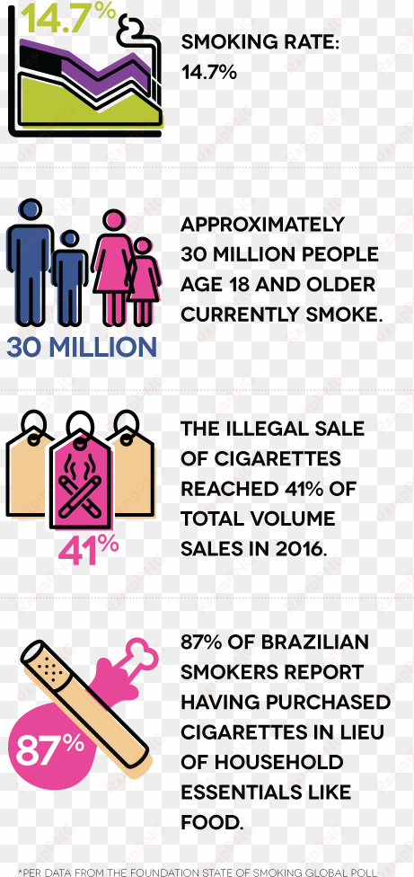 smoking rate - 14 - 7% - approximately 30 million people - smoking