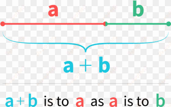 so, if comparing a to b , the golden ratio is present - diagram