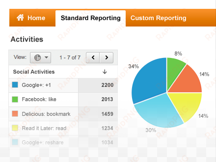 social reporting inside google analytics - google analytics social media