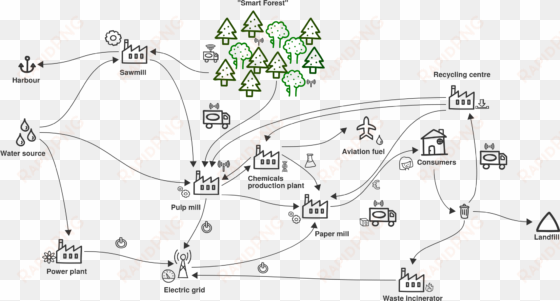 software architecture diagram tool