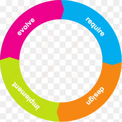 software development lifecycle diagram - horsepower productions