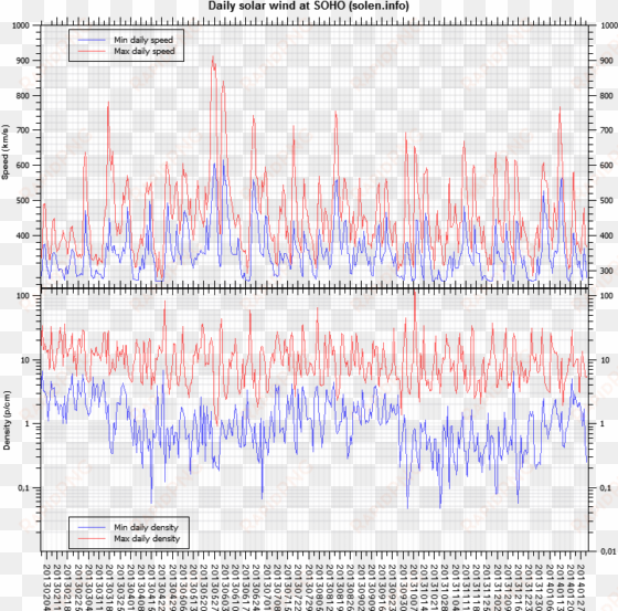 [solar and geomagnetic data - diagram