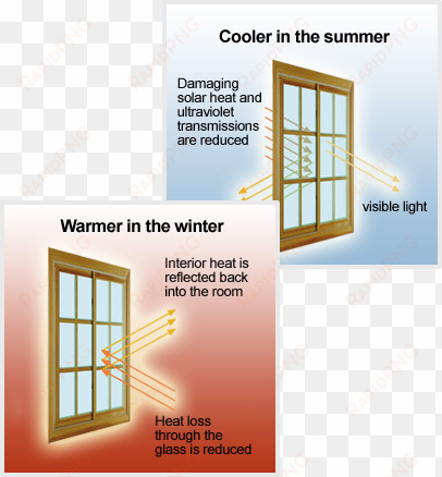 solar film reduces the amount of visible light transmitted - energy