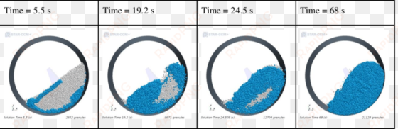 solutions for the mixture of dry particles and wet - circle