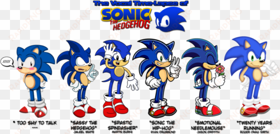 sonic the hedgehog images sonic's vocal life wallpaper - sonic the hedgehog emotions