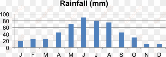 south africa rain - facultad de ciencias quimicas