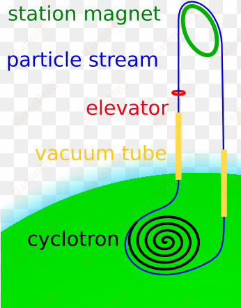 Space Fountain-v1 - Internet Explorer transparent png image