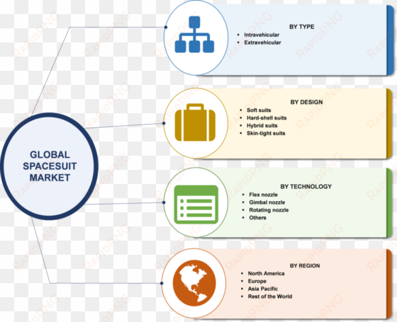 spacesuit market segmentation - microbial enhanced oil recovery method