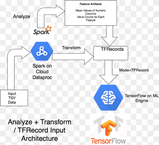 spark-2g7m8 - png - apache spark