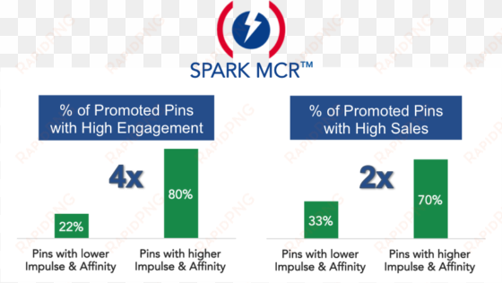 spark logo validation charts - acupoll research, inc.