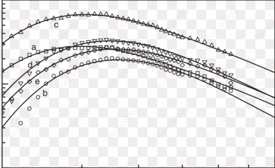 spectra of sl from various xenon bubbles in light and - light