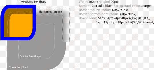 spread radius and blur radius diagram - box shadow blur