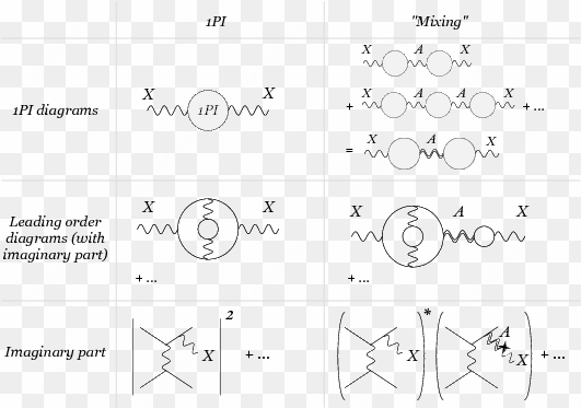 stellar cooling bounds on new light particles - diagram