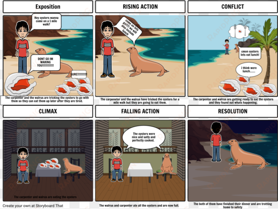 storyboard of walrus and carpenter - cartoon