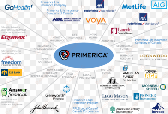 strategic partners - primerica partners