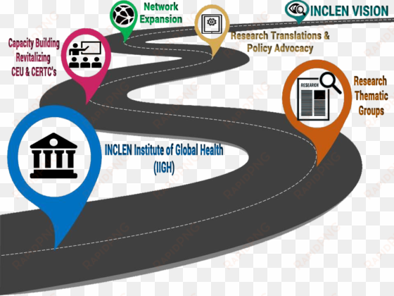 strategic roadmap - training road map png