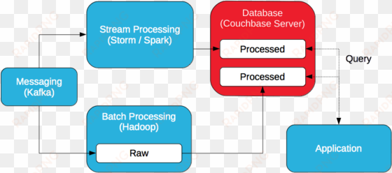 streaming vs batch - stream processing batch processing gcp
