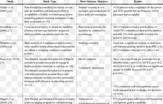 studies examining the use of text messaging technology - “bernard g. (bernie) silberstein (1905–1999)"