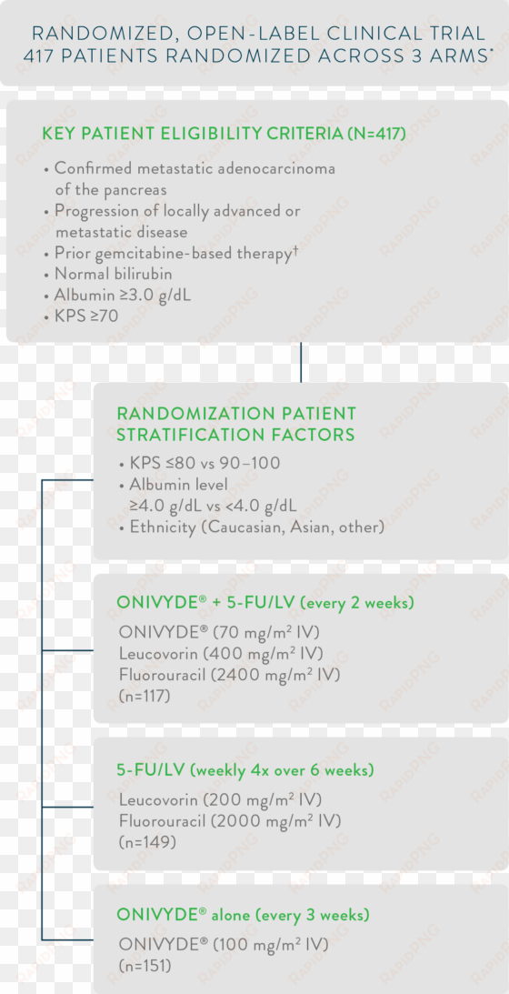 study design chart - irinotecan