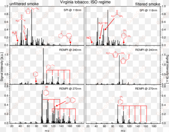 summed mass spectra of filtered and unfiltered mainstream - diagram