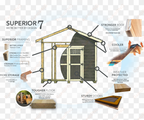 superior seven by weaver barns - weaver barns