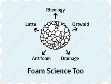 Surfactant Science Foams Making - Foams Science transparent png image