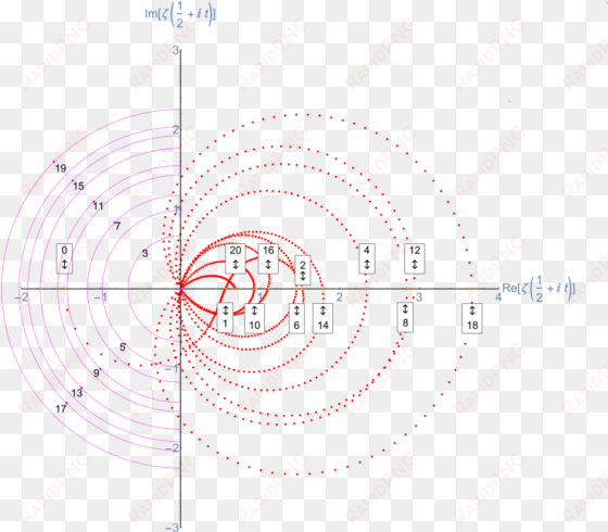 svg riemannzeta zeros - 0