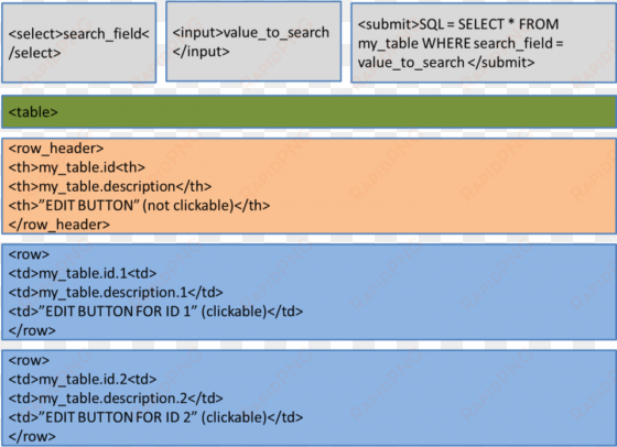 symfony form filter attribute on top with submit button - symfony table with filters