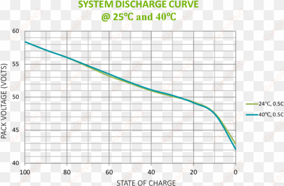 system discharge curve - techup engineering pvt ltd