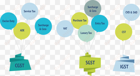 tallyblog 3-1 - taxes subsumed in gst