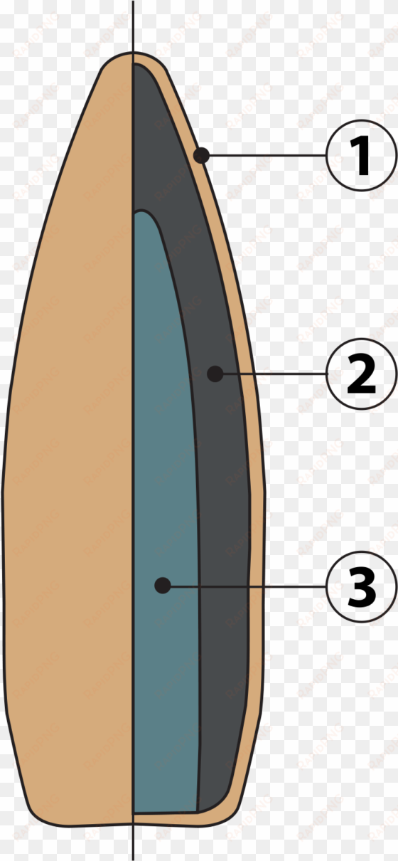 terminal ballistics