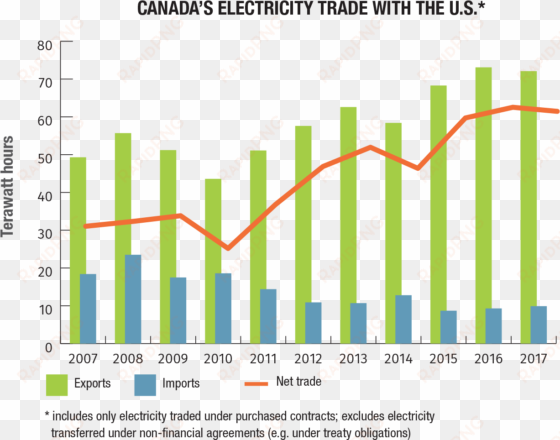 text version - electricity transportation in canada