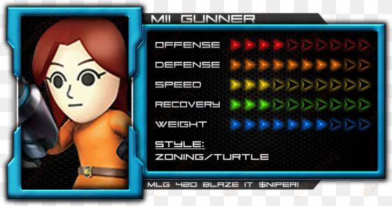 thank you - amiibo super smash bros - mii gunner (nintendo wii