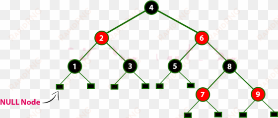 The Above Tree Is A Red Black Tree And Every Node Is - Red Black Tree 1 To 9 transparent png image