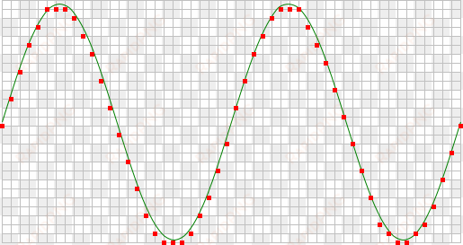 the acquired numbers can be used for various purposes, - arbitrary waveform generator