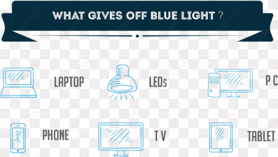 the amount of blue light waves our eyes are exposed - effects of blue light technology
