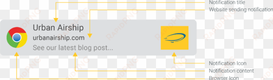 the anatomy of a web push notification - google chrome