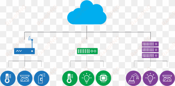 the article also mentions the advantages of edge computing - fog computing png