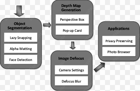 the block diagram of the proposed system - diagram