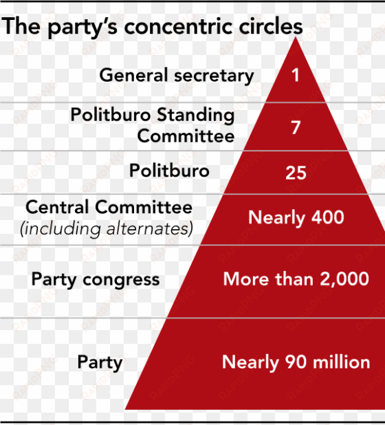 the chinese communist party is the world's largest - politburo central committee