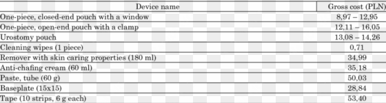 the cost of basic devices and accessories required - cost