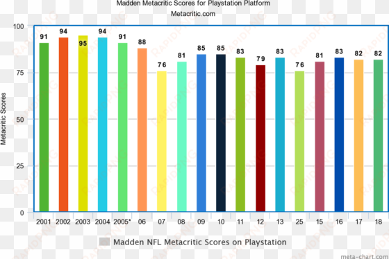 the decline of madden - madden nfl