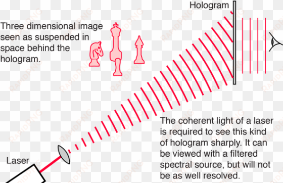 the diverged laser beam should be placed in the same - diagram