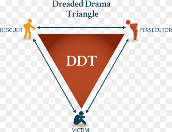 the dreaded drama triangle consists of three roles - ted drama triangle