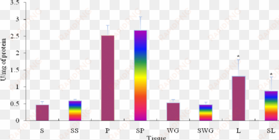 the effect of nacl on lipase specific activity of digestive - graphic design