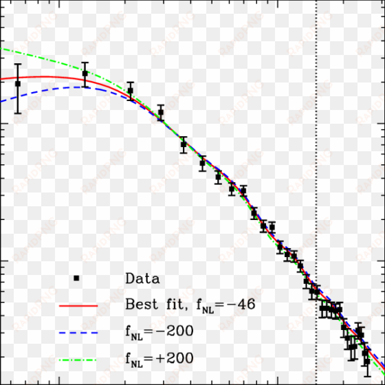 the effect of png on the cluster power spectrum - model