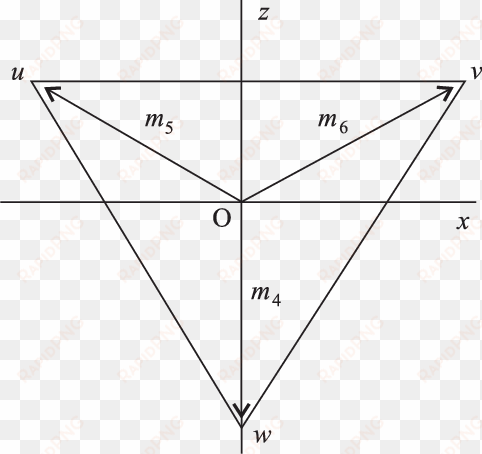 the equilateral triangle in the euclidean space with - diagram