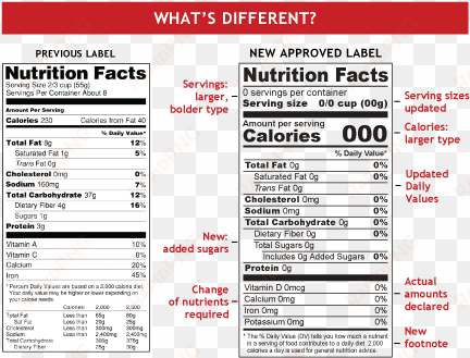 the fda's website is the best place to get up to date - charms blow pops cherry ice - 48 bubble gum filled