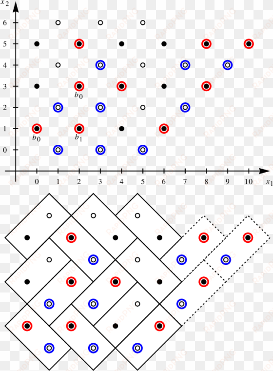 the figure on the left shows the red-blue particles - domino tiling