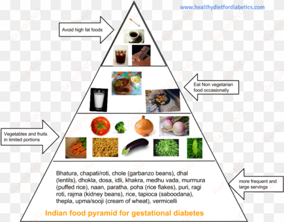 the food pyramid - diabetes food pyramid india